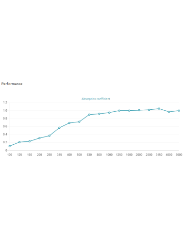 Atlantis Flow 315 Hz - 5000 Hz