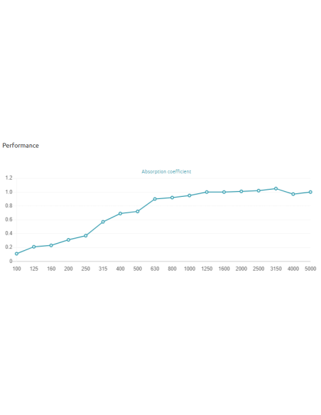 Atlantis Flow 315 Hz - 5000 Hz