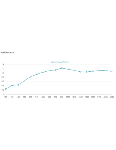 Andrea Absorber 200 Hz - 5000 Hz