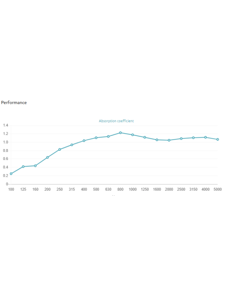 Andrea Absorber 200 Hz - 5000 Hz