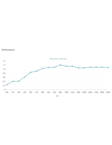 Dawson Absorber 200 Hz - 5000 Hz