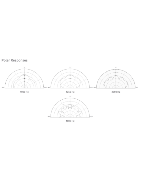 Douro Diffuser 400 Hz - 5000 Hz