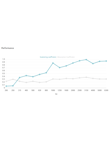 Lugano W Diffuser 350Hz - 6000Hz
