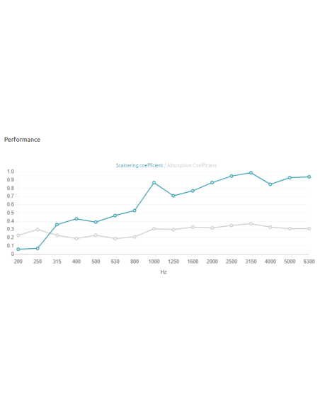 Lugano W Diffuser 350Hz - 6000Hz