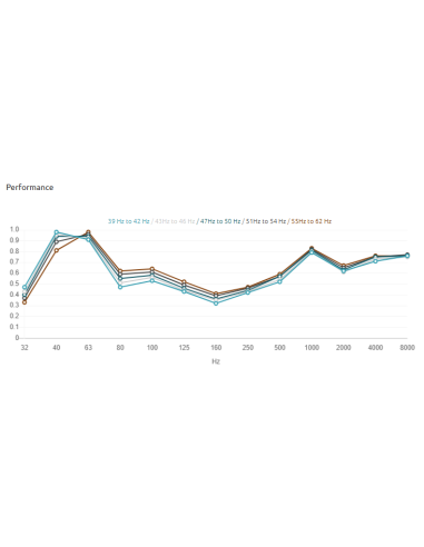 Siena Sub Trap 40 to 60 Hz