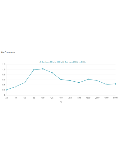 Verona W Bas Trap Wall 80 Hz to 120 Hz