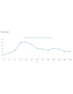 Verona 250 - 5000 hz 2