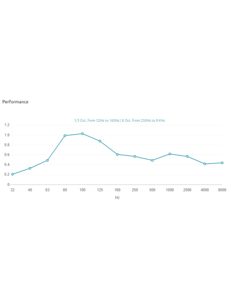 Verona 250 - 5000 hz