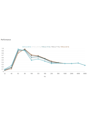 Verona Bas Trap Corner 58Hz to 82Hz