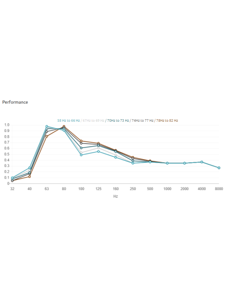 Verona Bas Trap Corner 58Hz to 82Hz