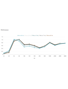 Eiger/Siena Bas Trap Corner 58-82 Hz 2
