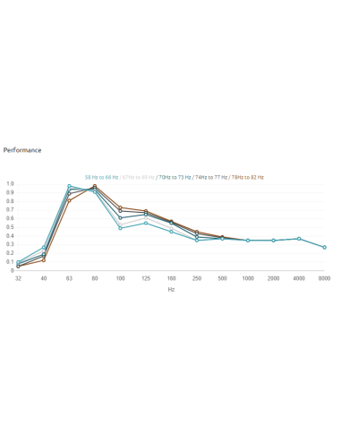 Artnovion Komodo Wood HP 58Hz to 82Hz