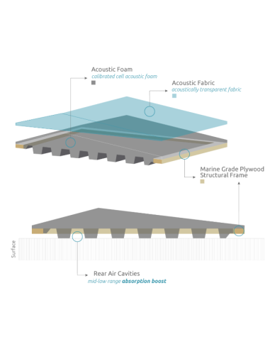 Dawson Absorber 200 Hz - 5000 Hz