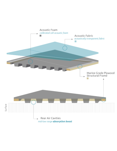 Dawson Absorber 200 Hz - 5000 Hz