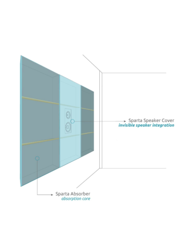 Sparta SQR Absorber 200 Hz - 5000 Hz