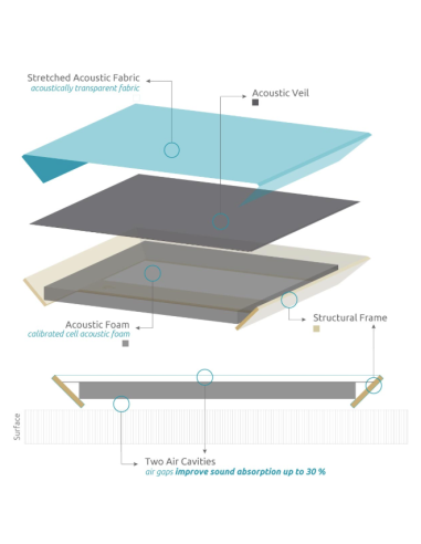 Sparta Double SQR Absorber Range 200 Hz - 5000 Hz