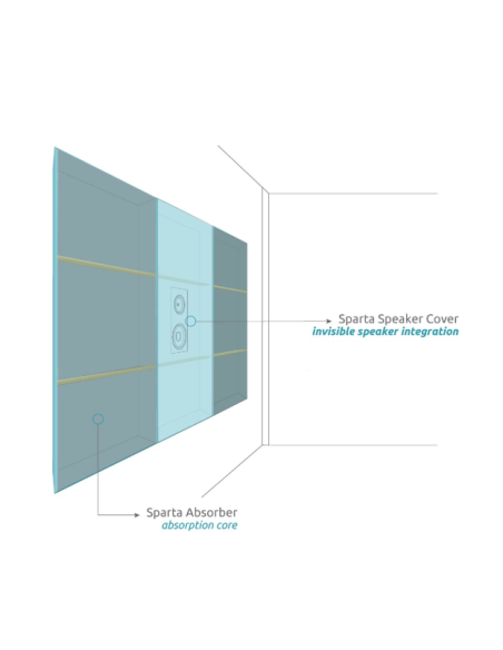 Sparta Double SQR Absorber Range 200 Hz - 5000 Hz