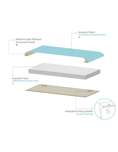 Loa SQR Absorber 315 Hz - 5000 Hz