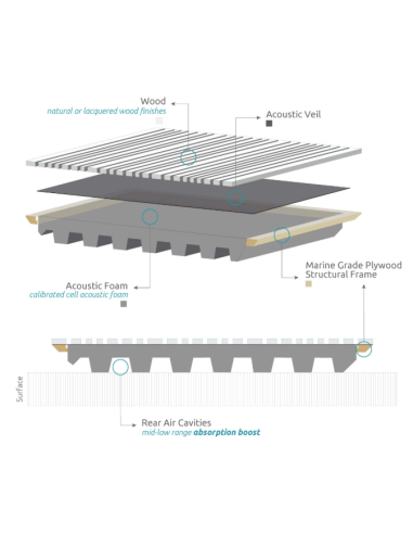 Siena Doble H W Absorber 315 Hz - 5000 Hz
