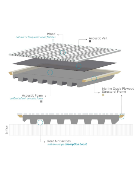 Siena Doble H W Absorber 315 Hz - 5000 Hz