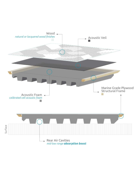 Komodo Doble V Wood Absorber 250 Hz - 4000 Hz