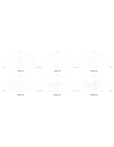 Lagos W Diffuser 350 Hz - 6000 Hz