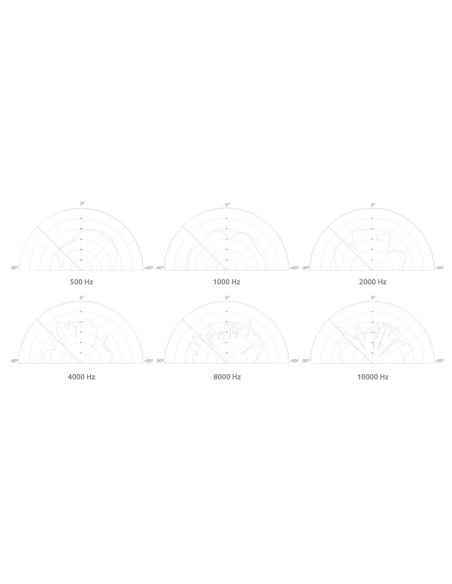 Lagos W Diffuser 350 Hz - 6000 Hz
