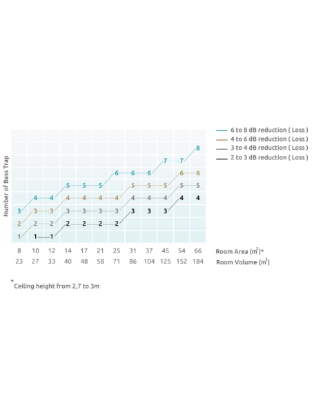 Helen Bas Trap Corner 58Hz to 82Hz