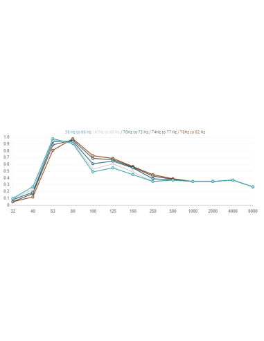 Komodo Bas Trap Corner 58Hz to 82Hz