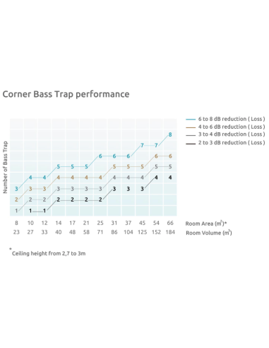 Helen Bas Trap Wall 80 Hz to 120 Hz