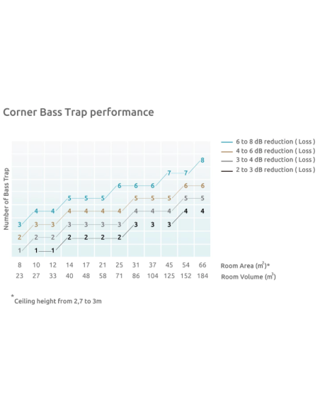 Helen Bas Trap Wall 80 Hz to 120 Hz