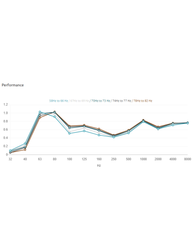 Siena W Bas Trap Wall 80 Hz to 120 Hz