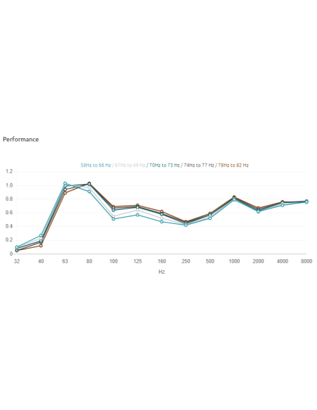 Siena W Bas Trap Wall 80 Hz to 120 Hz