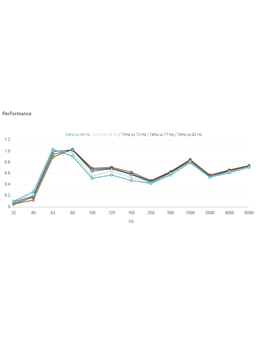 Sahara Bas Trap Corner 58Hz to 82Hz