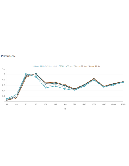 Sahara Bas Trap Corner 58Hz to 82Hz