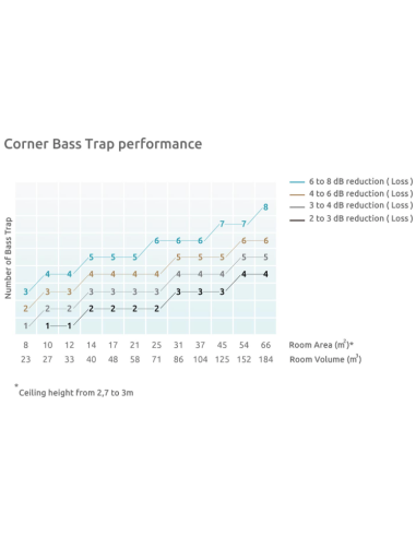 Sahara Bas Trap Corner 58Hz to 82Hz