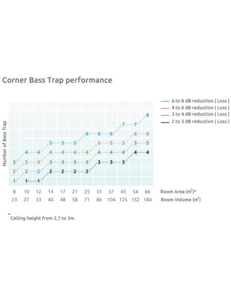 Sahara Bas Trap Corner 58Hz to 82Hz