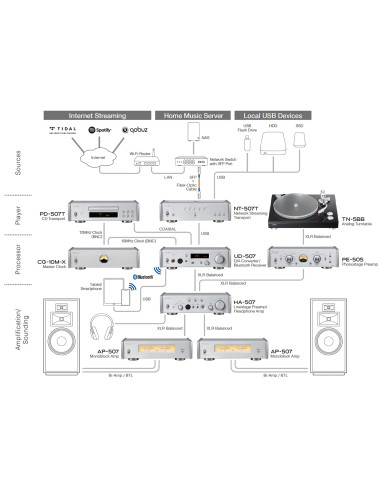 TEAC NT-507T