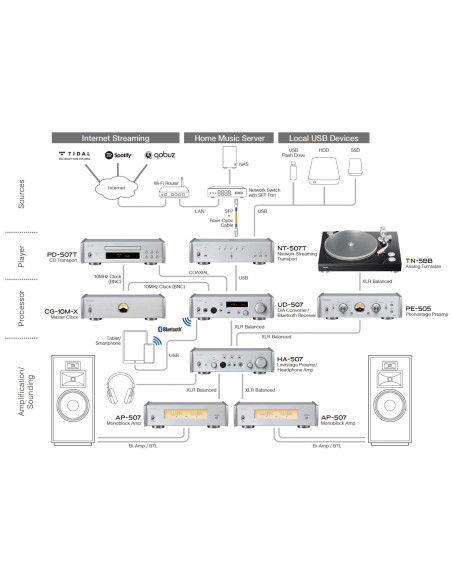 TEAC NT-507T