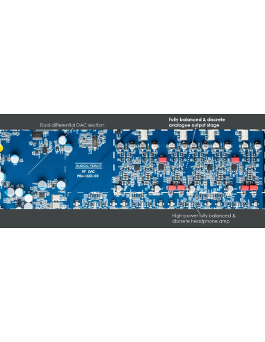 Musical Fidelity M8X DAC