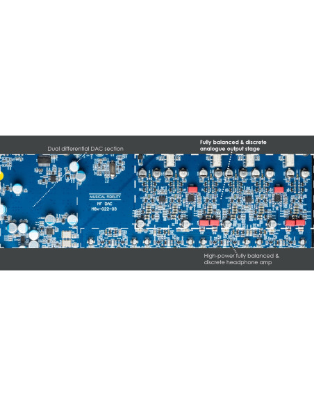 Musical Fidelity M8X DAC