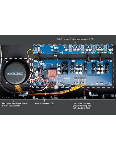 Musical Fidelity M8X DAC