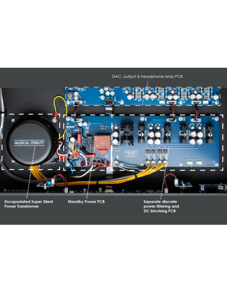 Musical Fidelity M8X DAC