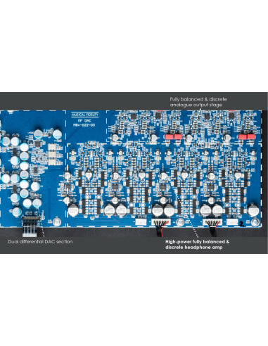 Musical Fidelity M8X DAC