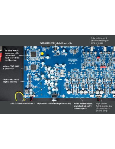 Musical Fidelity M8X DAC