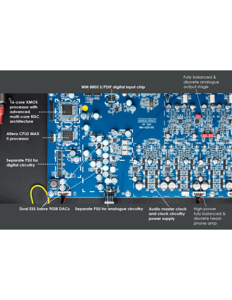 Musical Fidelity M8X DAC