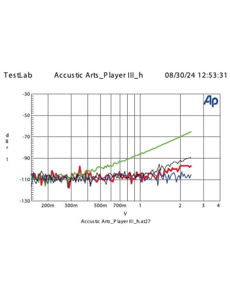 Accustic Arts Player III