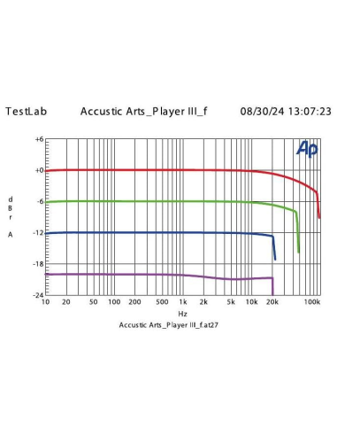 Accustic Arts Player III