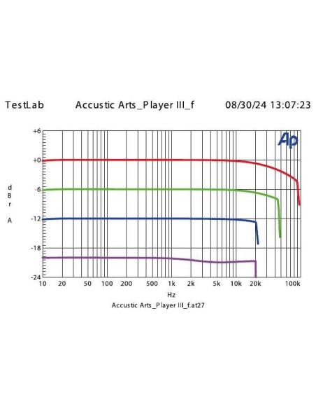Accustic Arts Player III