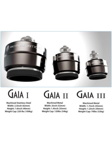 IsoAcoustics Gaia II